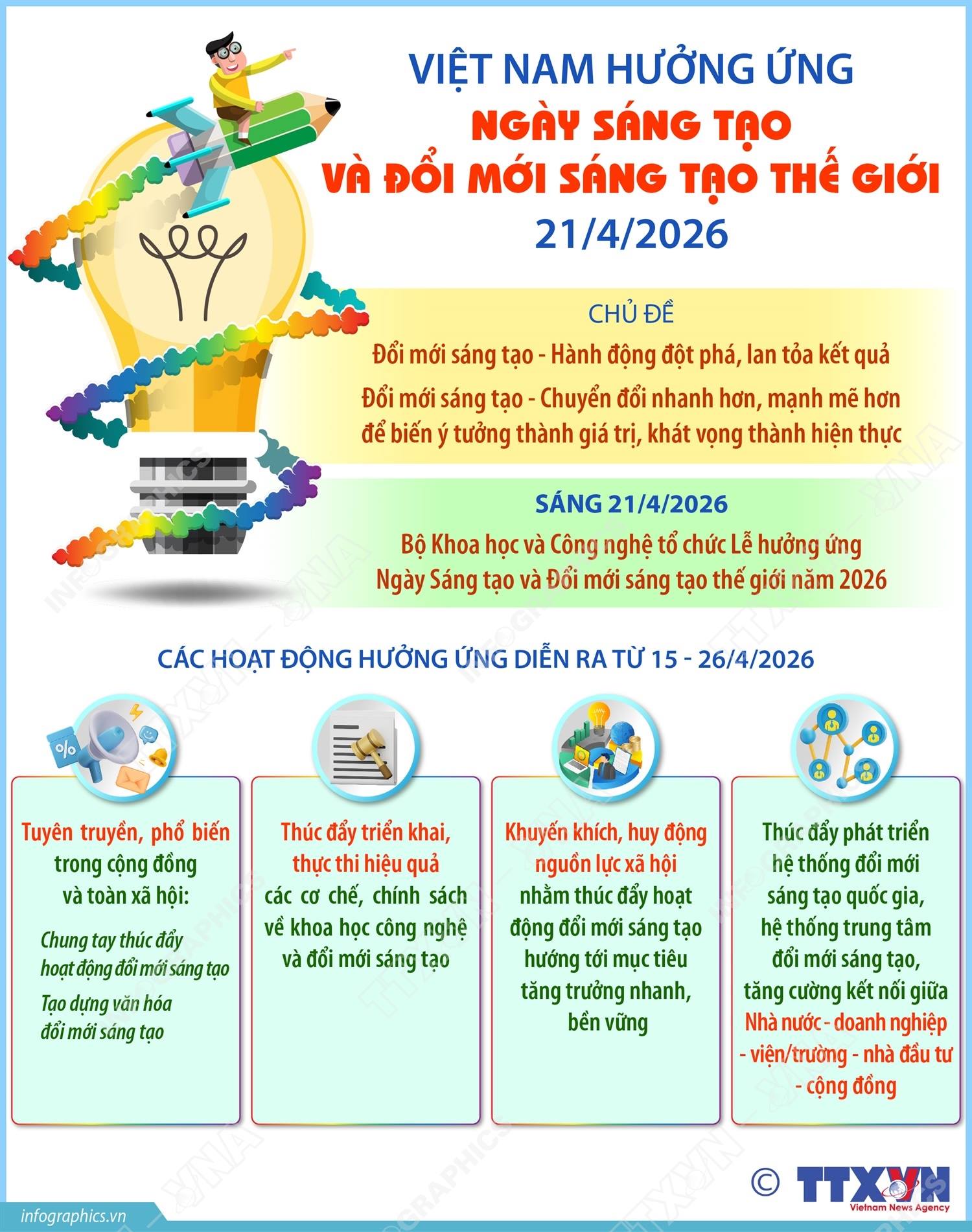 Hưởng ứng Ngày Sáng tạo và Đổi mới sáng tạo thế giới 21/4/2026