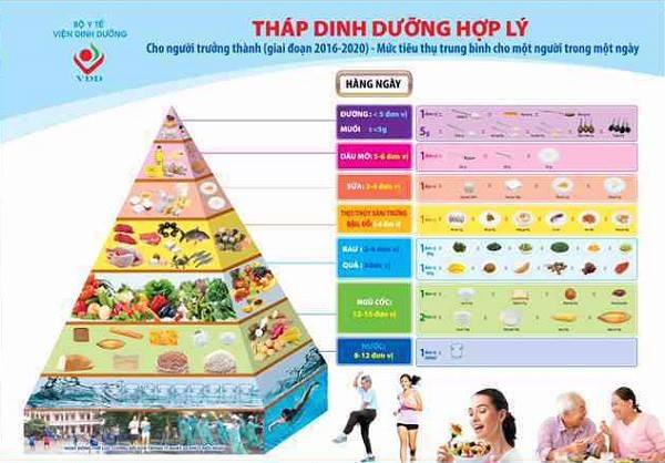 TUẦN LỄ “DINH DƯỠNG VÀ PHÁT TRIỂN” TỪ NGÀY 16 - 23/10/2025