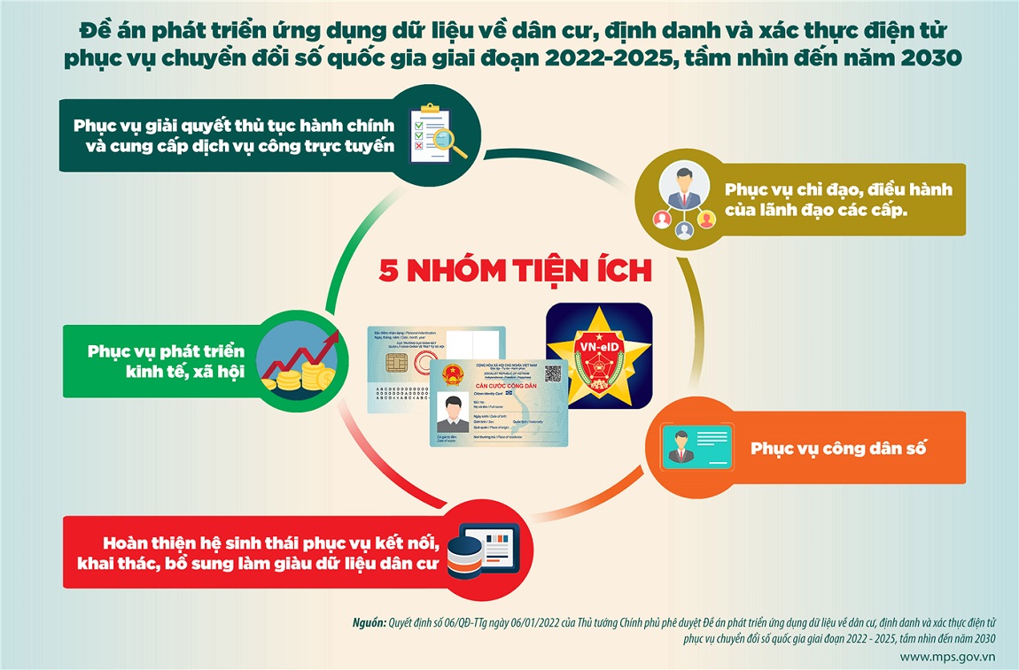 Tuyên truyền, phổ biến Bộ tài liệu phục vụ công tác thông tin, tuyên truyền Đề án 06 đến toàn bộ cán bộ, công chức, viên chức, người lao động, người dân, cơ quan, tổ chức, doanh nghiệp trên địa bàn. thị trấn Tân Phong