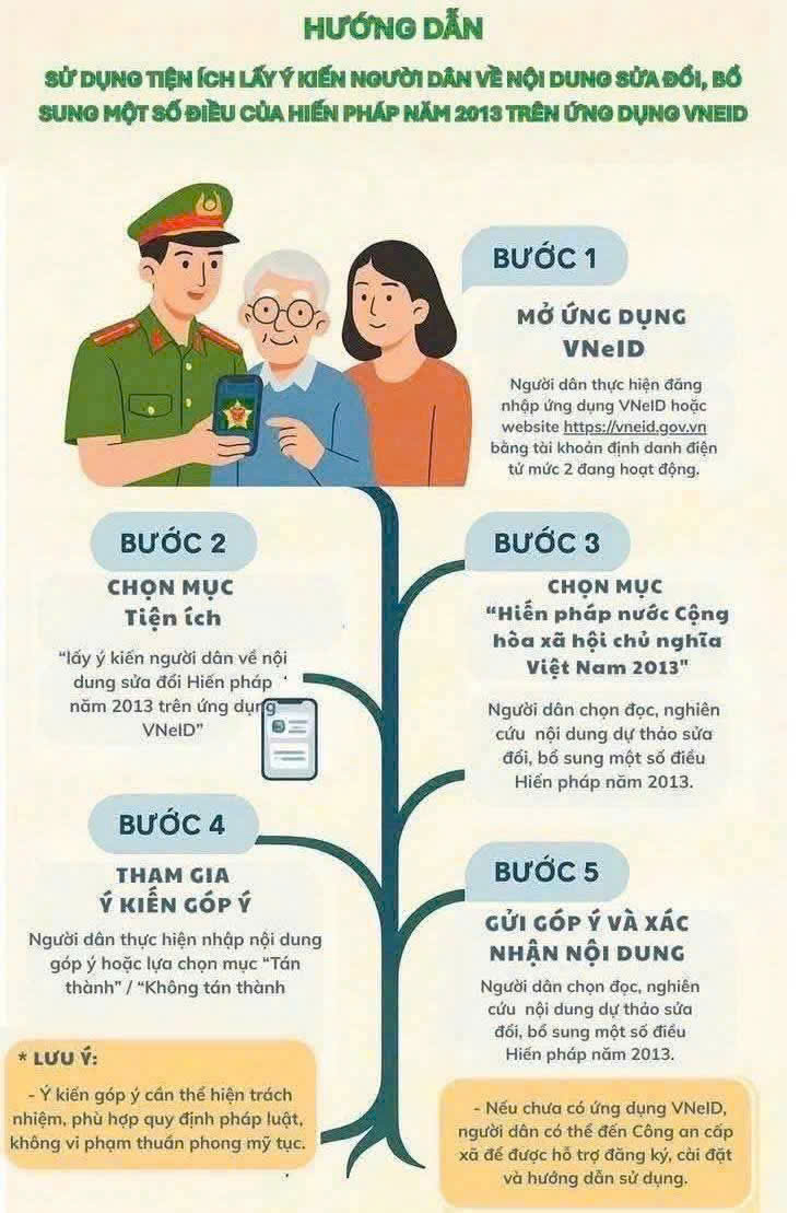 Kế hoạch tổ chức lấy ý kiến Nhân dân về dự thảo Nghị quyết sửa đổi, bổ sung một số điều của Hiến pháp năm 2013