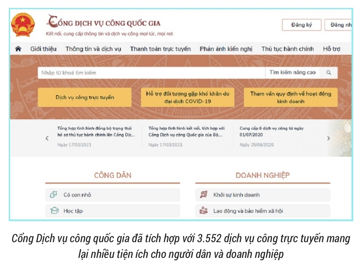 Cách sử dụng Cổng Dịch vụ công Quốc gia