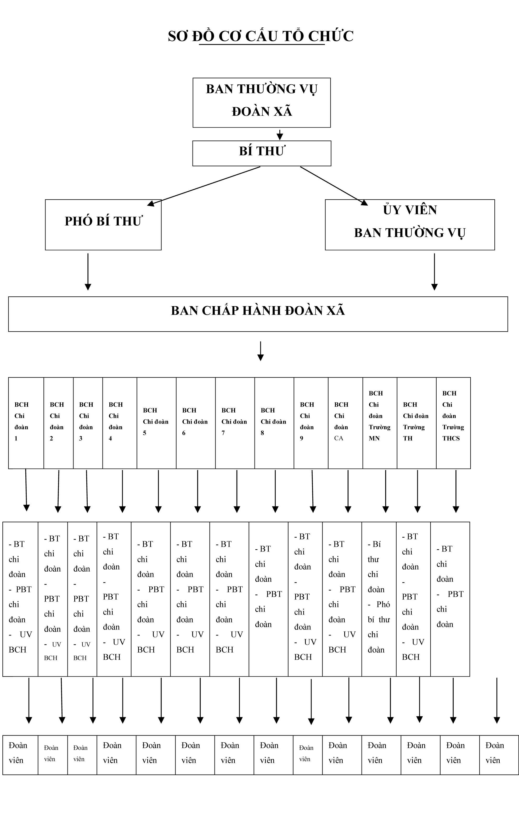 Giới thiệu về tổ chức đoàn thanh niên xã nga thái-3.jpg