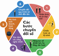 Bài tuyên truyền - Chuyển đổi số bắt đầu từ nhận thức đúng