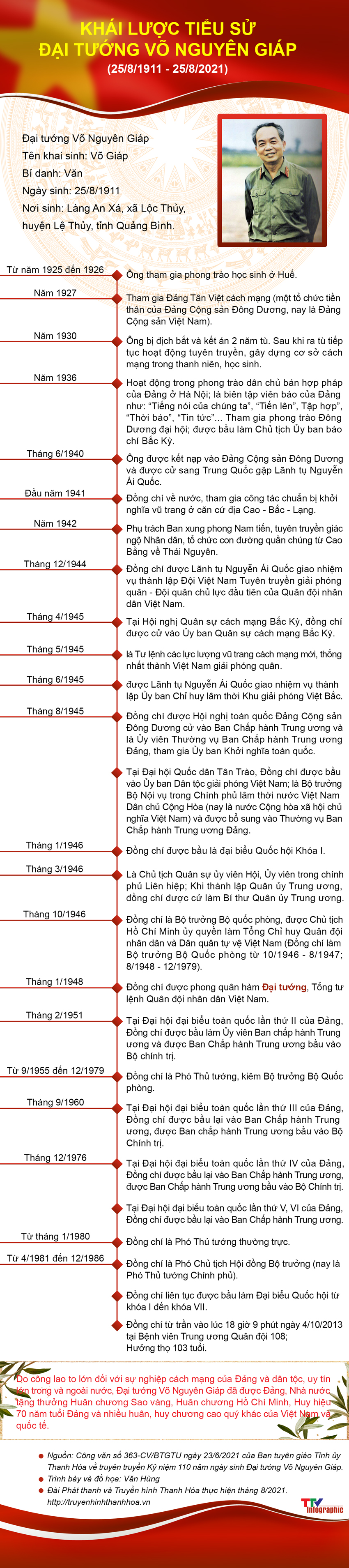 images5713619_INFO_DAI_TUONG_VO_NGUYEN_GIAP_Final.jpg