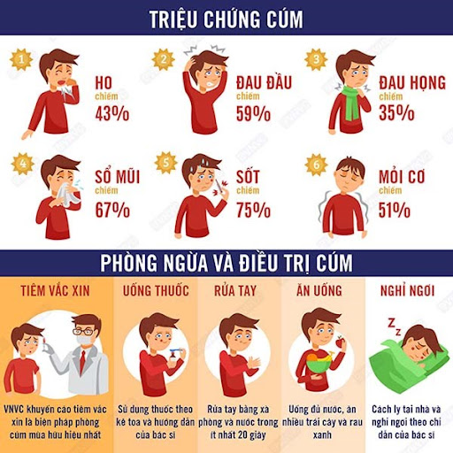 BÀI TUYÊN TRUYỀN PHÒNG DỊCH BỆNH CÚM MÙA