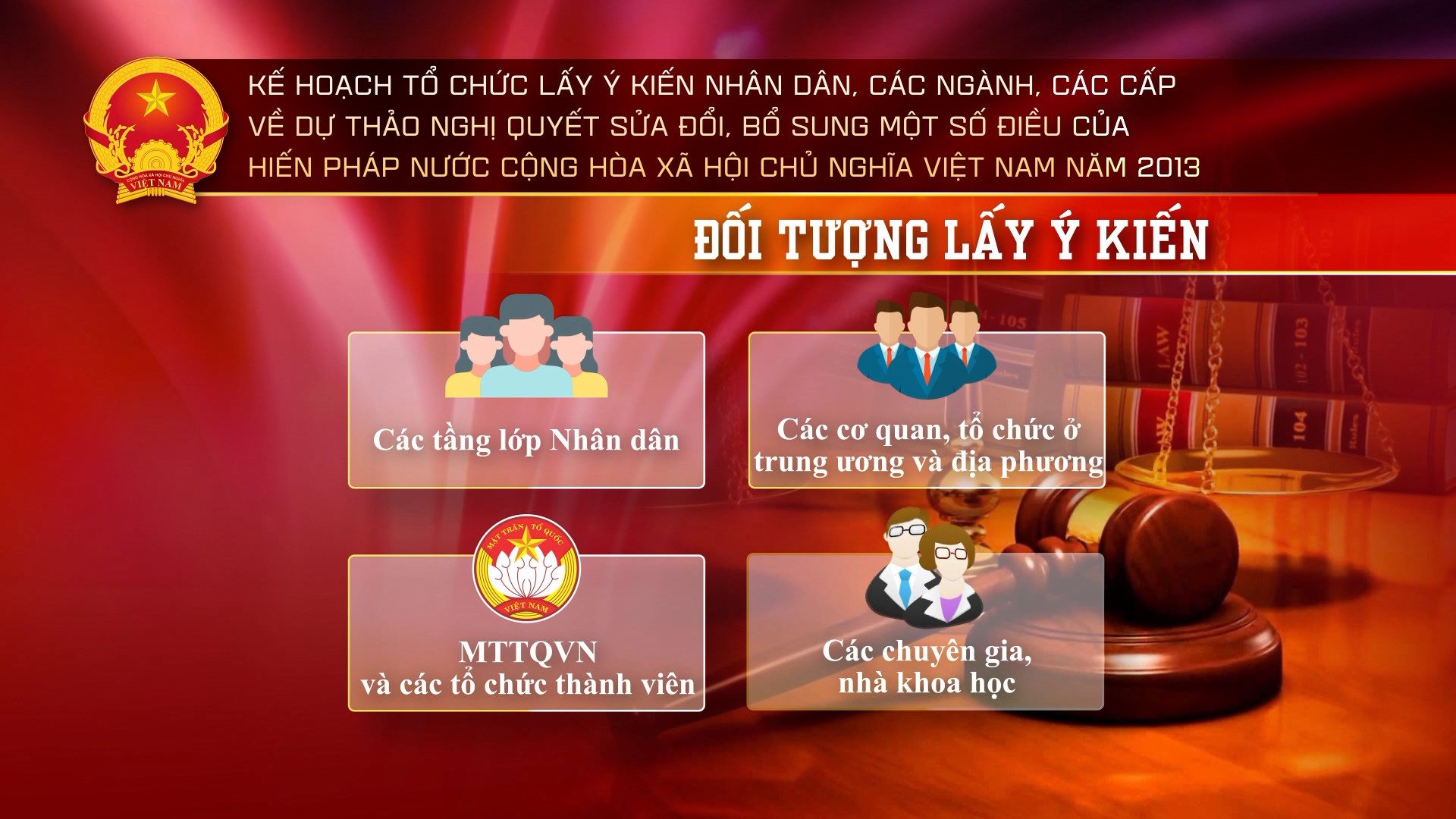 KH Quốc hội lấy ý kiến người dân về sửa đổi bổ sung Hiến pháp năm 2013