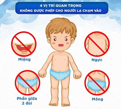 Dạy trẻ những vùng không được chạm để phòng tránh xâm hại tình dục trẻ em