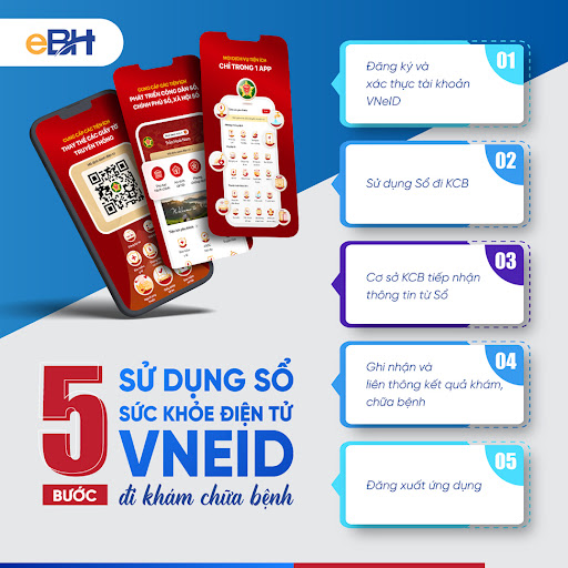 Thông báo của UBND phường Thiệu Khánh về việc tích hợp  Sổ sức khỏe điện tử trên ứng dụng VneID                  