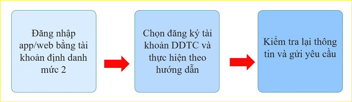 https://congan.thaibinh.gov.vn/upload/80598/fck/files/c4ca4238a0b923820dcc509a6f75849b(117).png