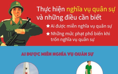 Bài tuyên truyền Luật nghĩa vụ quân sự