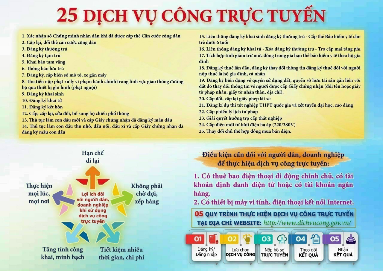BÀI TUYÊN TRUYỀN VỀ DỊCH VỤ CÔNG TRỰC TUYẾN