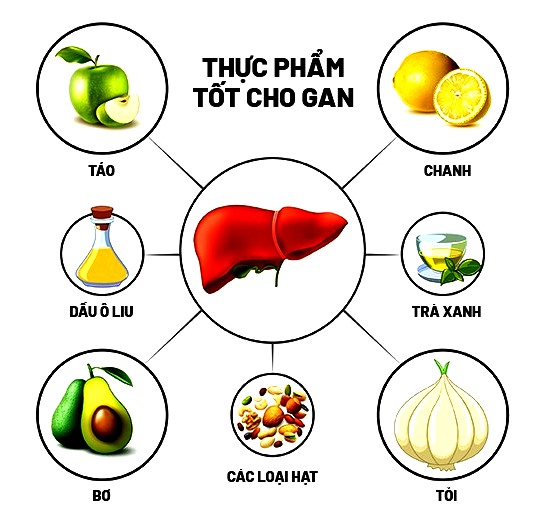 gan-nhiem-mo-nen-an-gi.jpg