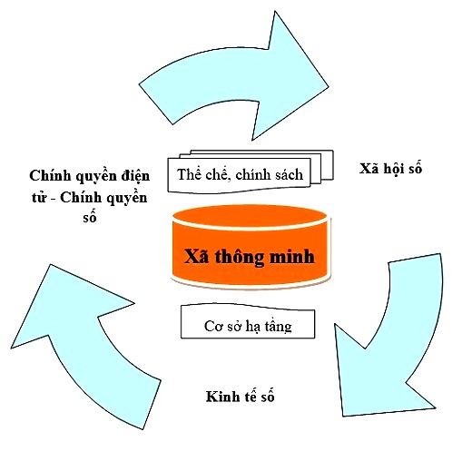 Mo-Hinh-Xay-Dung-Xa-.jpg