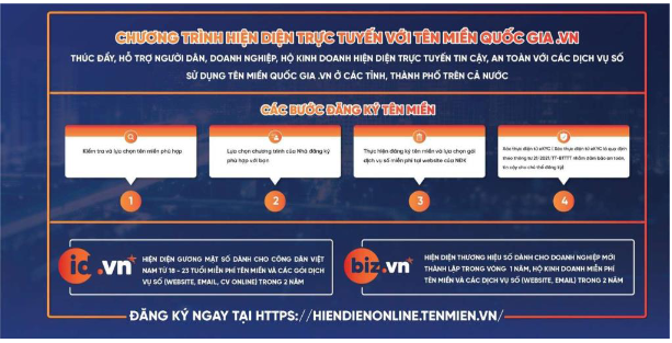 Hiện diện trực tuyến với tên miền quốc gia “.vn”