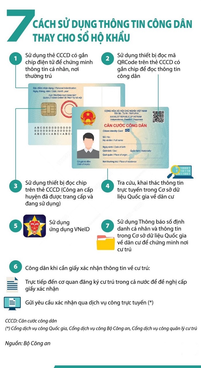 7 CÁCH SỬ DỤNG THÔNG TIN CÔNG DÂN THAY SỔ HỘ KHẨU