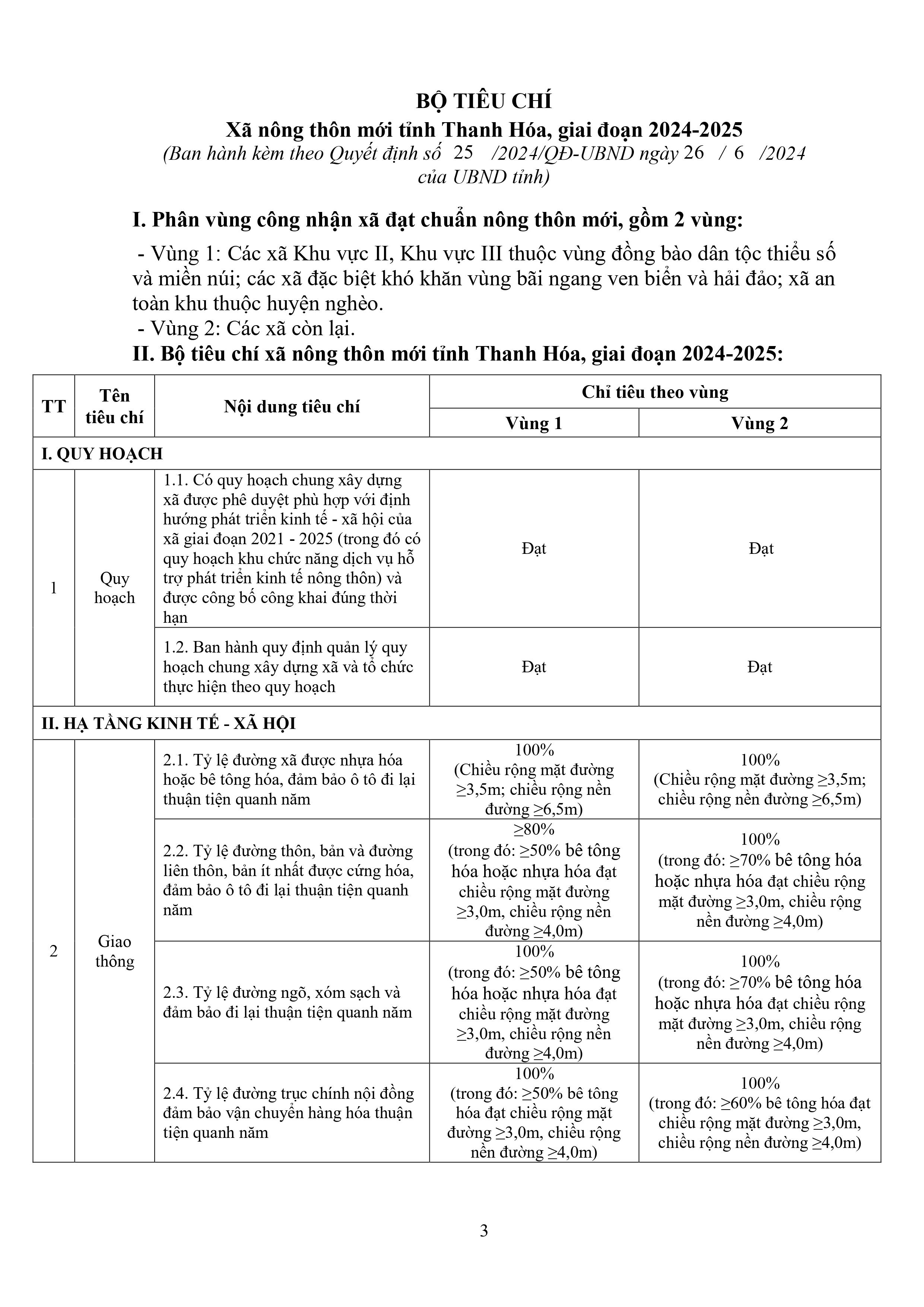 QĐ số 25 của UBND tỉnh ban hành bộ tiêu chí xã nông thôn mới tỉnh Thanh hóa giai đoạn 2024.2025-images-2.jpg
