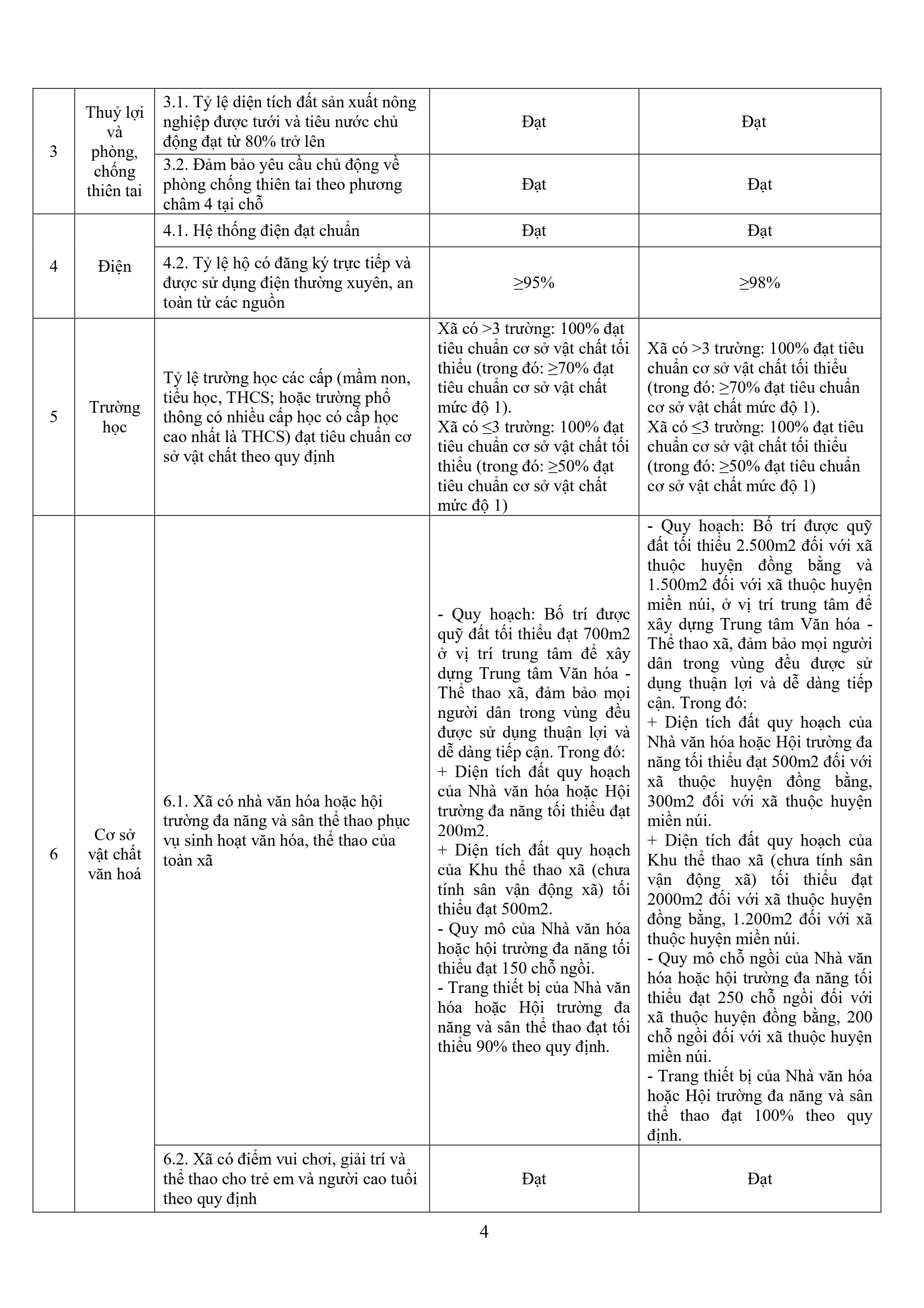QĐ số 25 của UBND tỉnh ban hành bộ tiêu chí xã nông thôn mới tỉnh Thanh hóa giai đoạn 2024.2025-images-3.jpg