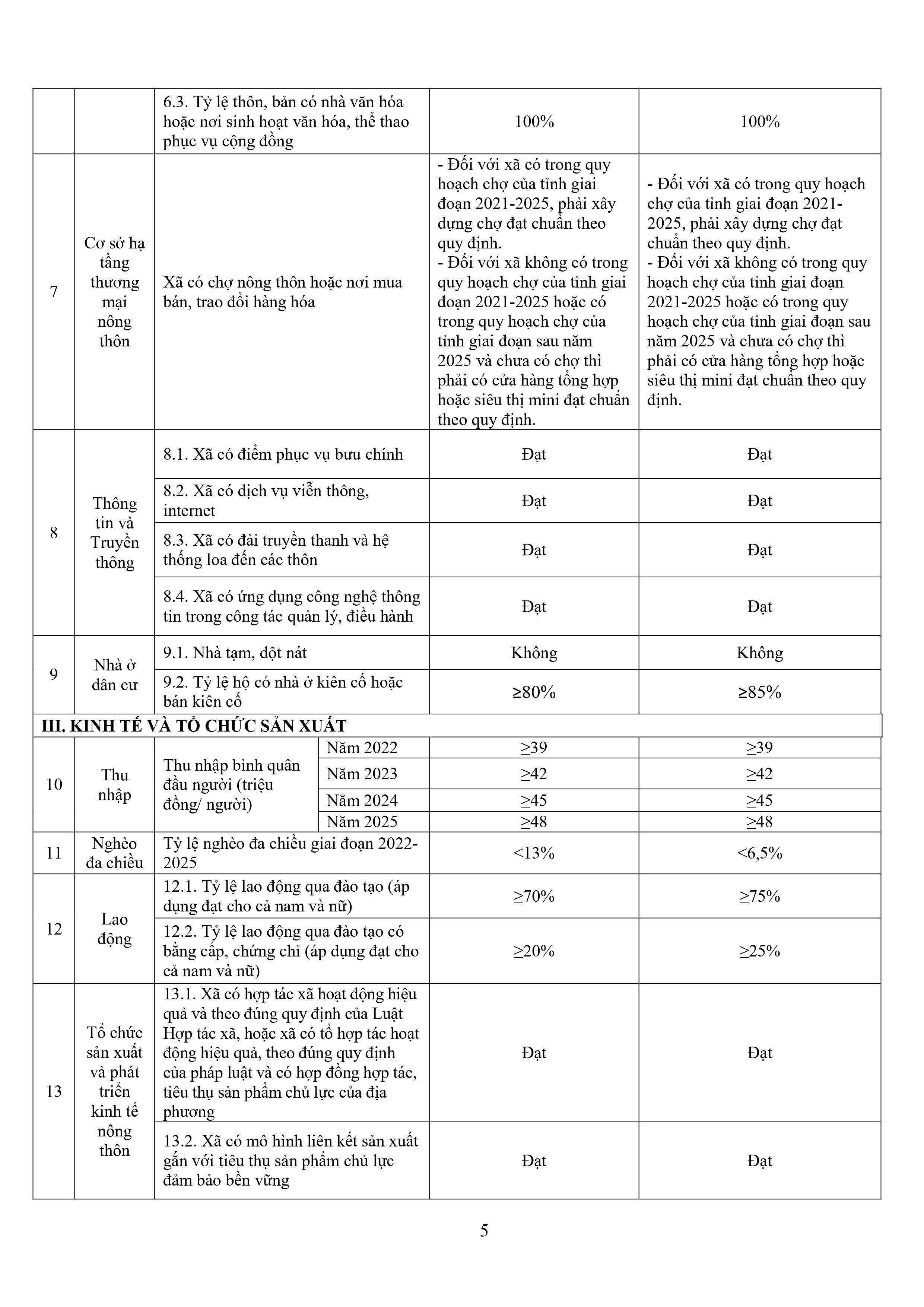 QĐ số 25 của UBND tỉnh ban hành bộ tiêu chí xã nông thôn mới tỉnh Thanh hóa giai đoạn 2024.2025-images-4.jpg
