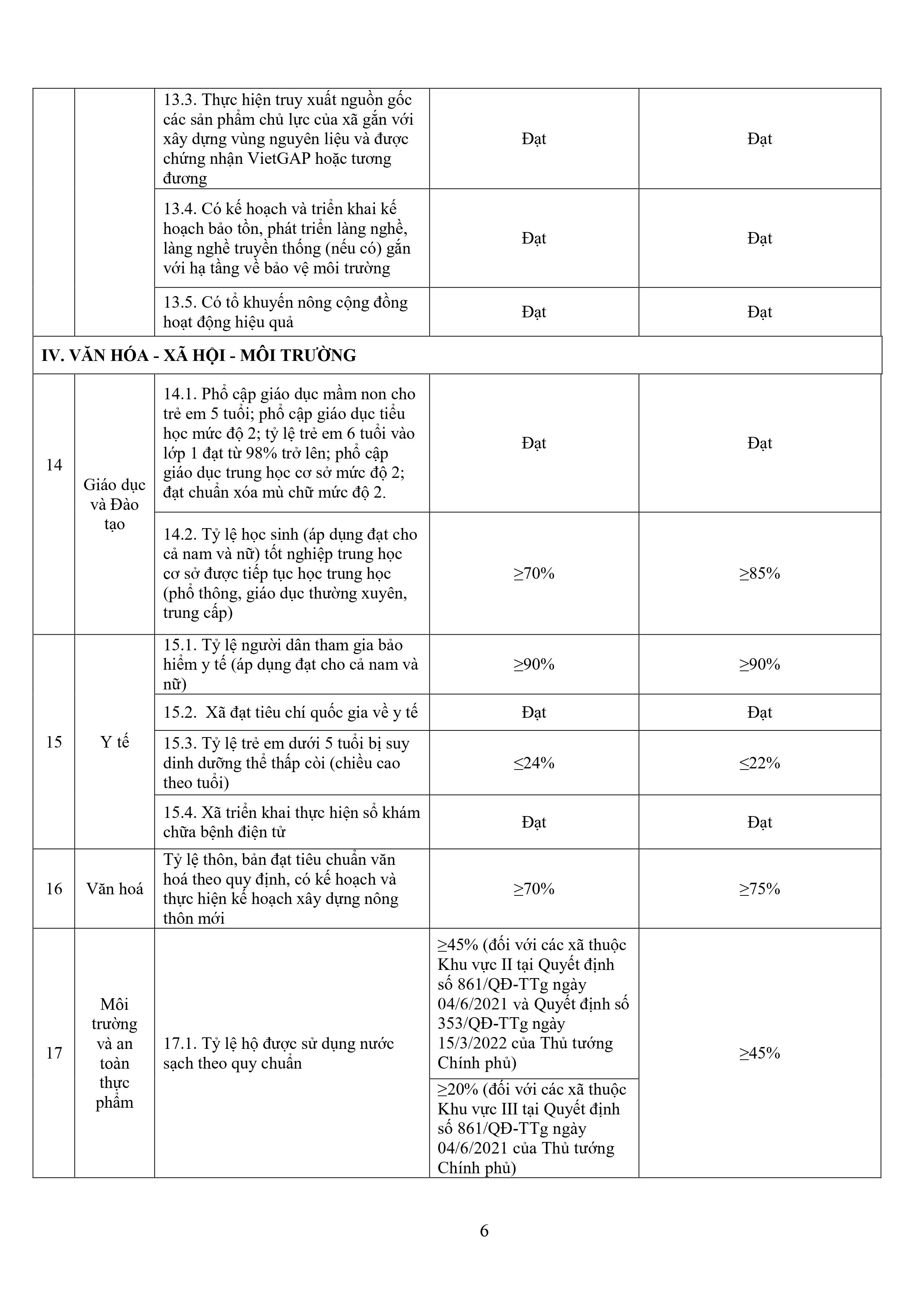 QĐ số 25 của UBND tỉnh ban hành bộ tiêu chí xã nông thôn mới tỉnh Thanh hóa giai đoạn 2024.2025-images-5.jpg