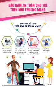 BẢO VỆ AN TOÀN TRÊN MÔI TRƯỜNG MẠNG