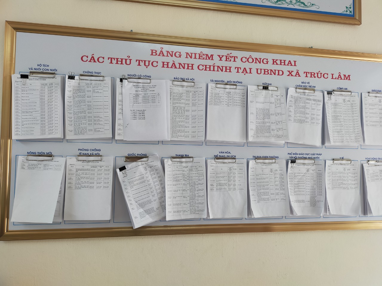 Biên bản niêm yết và kết thức danh sách hưởng hỗ trợ do ảnh hưởng của đại dịch covid - 19