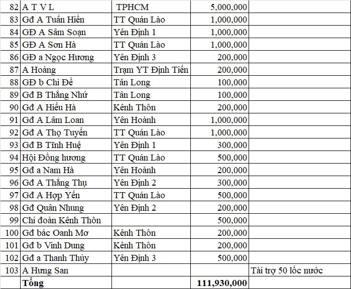 Ảnh ủng hộ 3.jpg