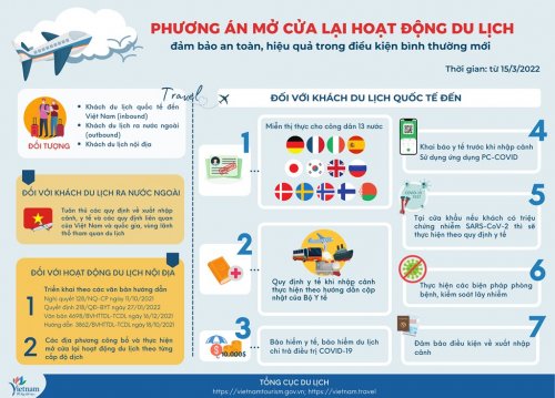 du lịch trng thời covid.jpg