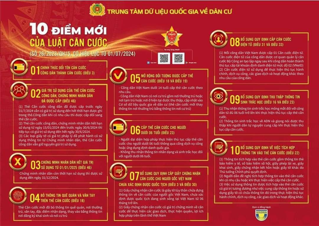 10 Điểm mới của Luật Căn cước (có hiệu lực từ 01/07/2024)