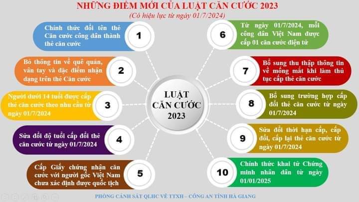 10 ĐIỂM MỚI CỦA LUẬT CĂN CƯỚC CÔNG DÂN