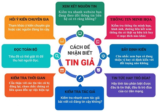 Hướng dẫn Kỹ năng nhận diện và cách xử lỷ khi gặp thông tin giả