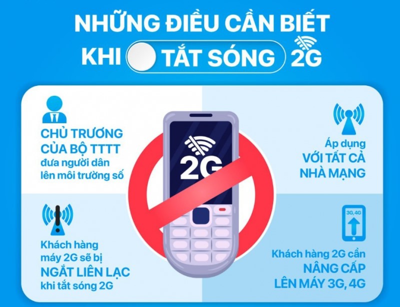 Tuyên truyền, phổ biến thông tin về lộ trình dừng công nghệ 2G, phổ cập điện thoại thông minh