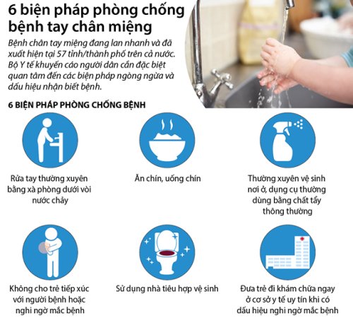 Phòng bệnh tay chân miệng