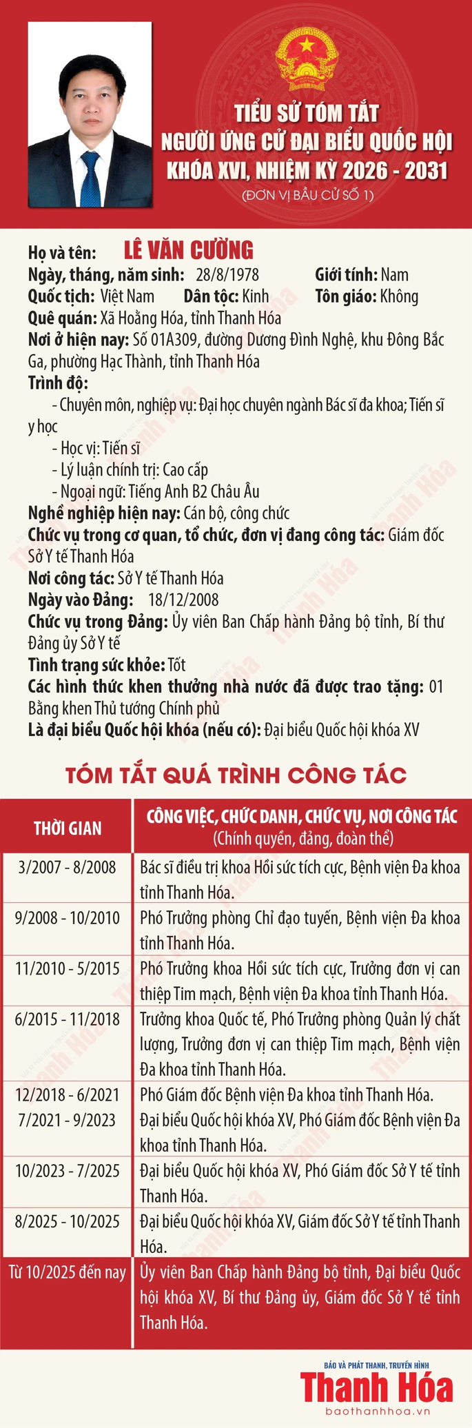 [Infographics] Tiểu sử tóm tắt người ứng cử Đại biểu Quốc hội khóa XVI - Đơn vị bầu cử số 1 tại Thanh Hóa