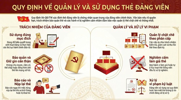 Những điểm mới trong Quy định 06-QĐ/TW về quản lý và sử dụng thẻ đảng viên