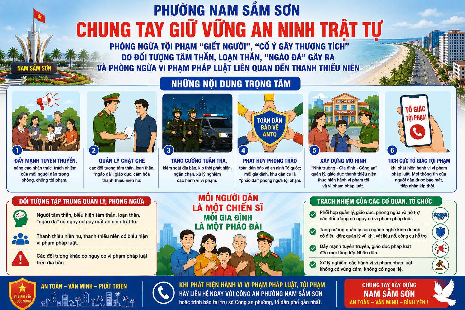 Phường Nam Sầm Sơn triển khai đợt cao điểm phòng ngừa tội phạm, đảm bảo an ninh trật tự trên địa bàn