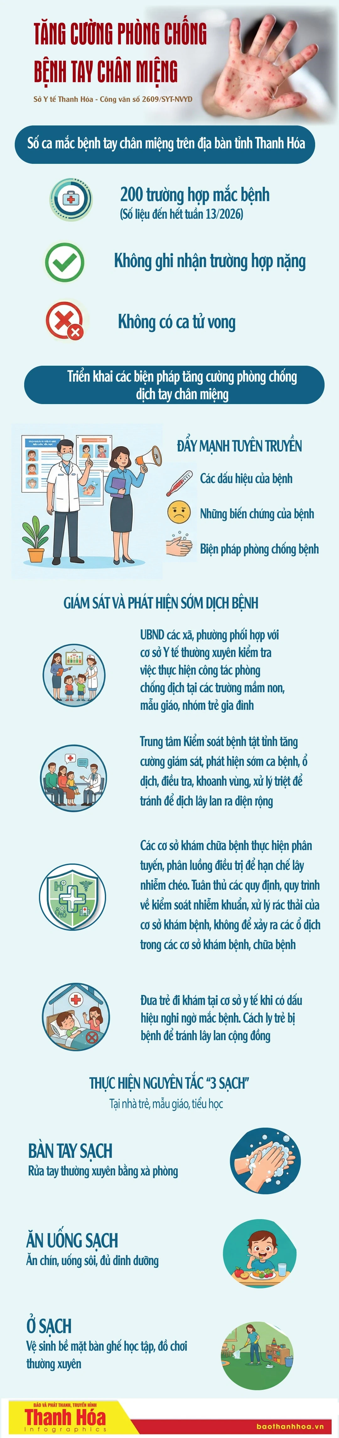 Tăng cường giám sát, xử lý triệt để ổ dịch tay chân miệng