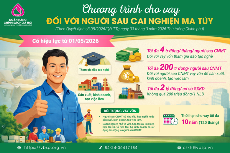 Chính sách vay vốn đối với người sau cai nghiện ma túy
