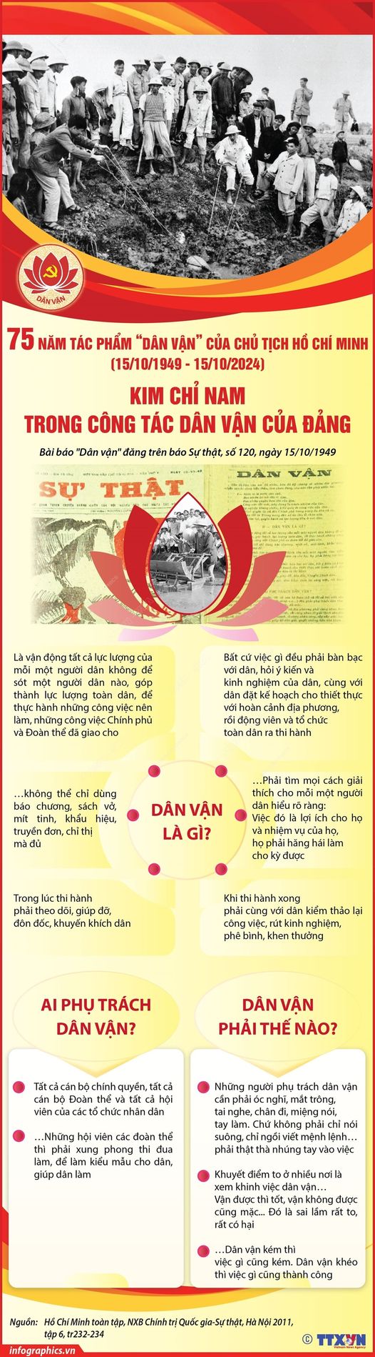 75 NĂM TÁC PHẨM “DÂN VẬN” CỦA CHỦ TỊCH HỒ CHÍ MINH: KIM CHỈ NAM TRONG CÔNG TÁC DÂN VẬN CỦA ĐẢNG