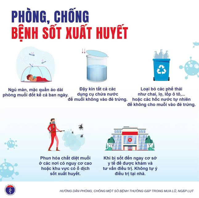 C:\Users\tongm\OneDrive\Desktop\TUYÊN TRUYỀN ATTP HẠC THÀNH\SỐT XUẤT HUYẾT.jpg