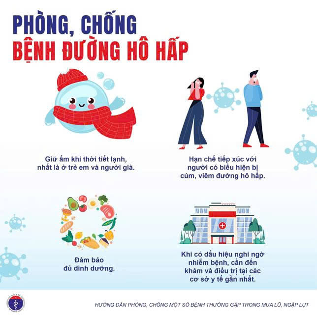C:\Users\tongm\OneDrive\Desktop\TUYÊN TRUYỀN ATTP HẠC THÀNH\HÔ HẤP.jpg