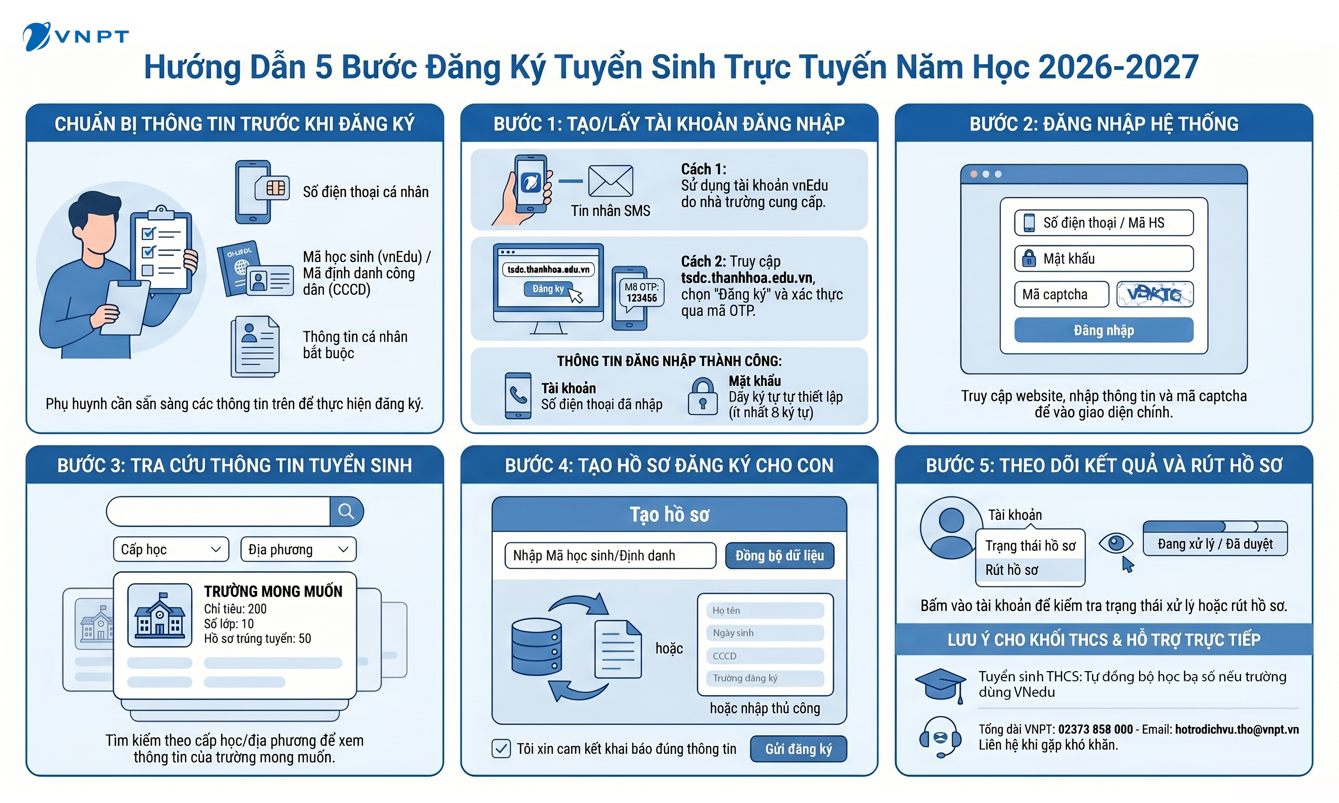 Phường Hạc Thành hướng dẫn phụ huynh thực hiện đăng ký tuyển sinh đầu cấp trực tuyến