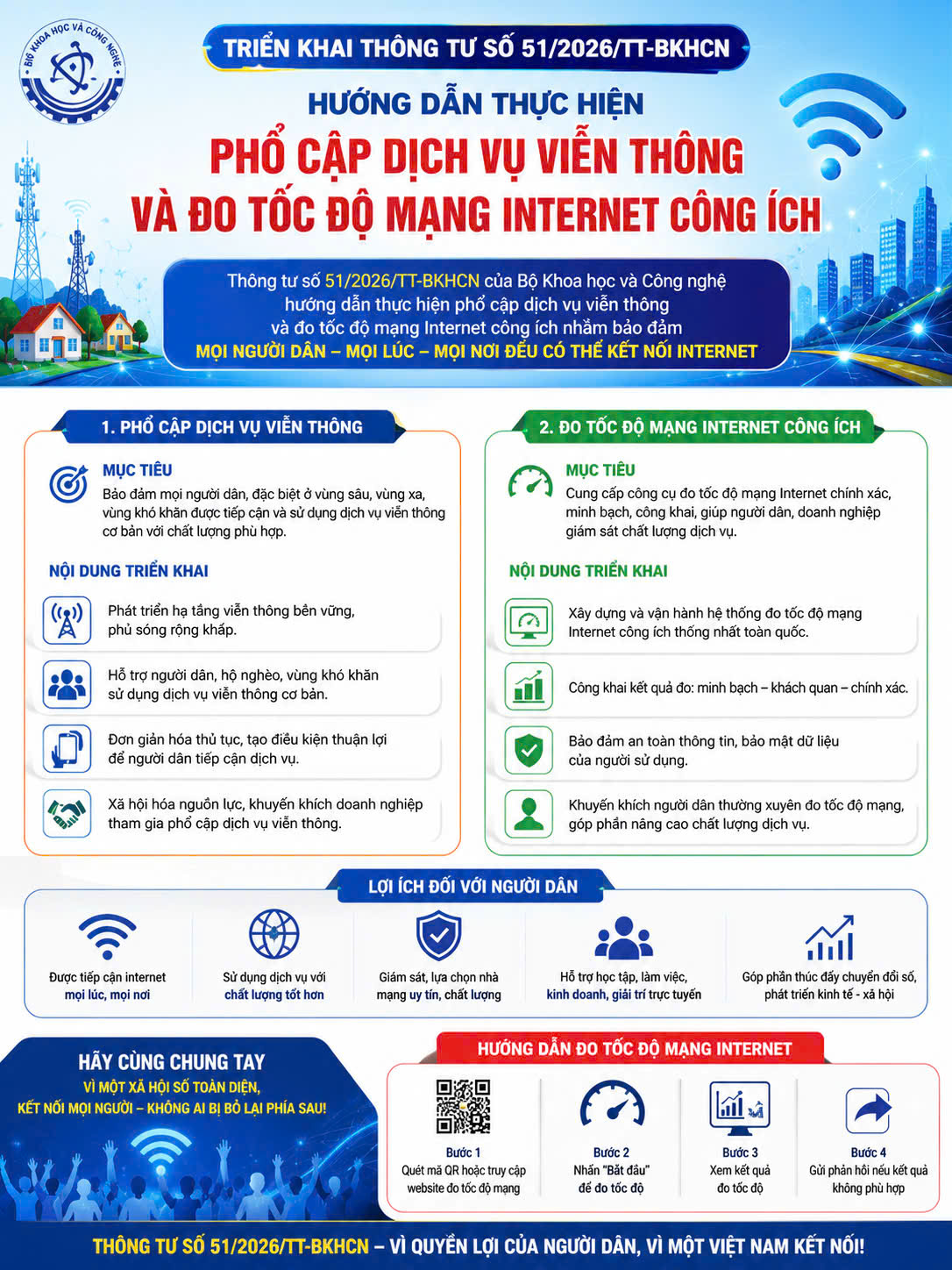 Tuyên truyền Thông tư số 51/2026/TT-BKHCN ngày 19/8/2026 của Bộ Khoa học và Công nghệ: Hướng dẫn yêu cầu phổ cập dịch vụ viễn thông và đo tốc độ mạng Internet dịch vụ viễn thông công ích
