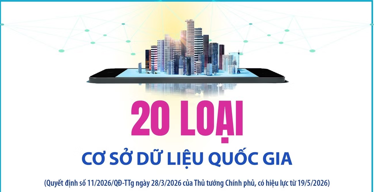 Ban hành Danh mục cơ sở dữ liệu quốc gia