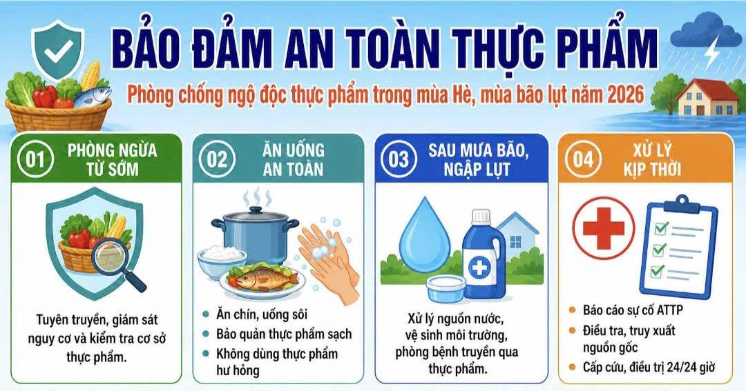 Nguyệt Viên tăng cường bảo đảm an toàn thực phẩm, phòng chống ngộ độc trong mùa hè và mùa mưa bão