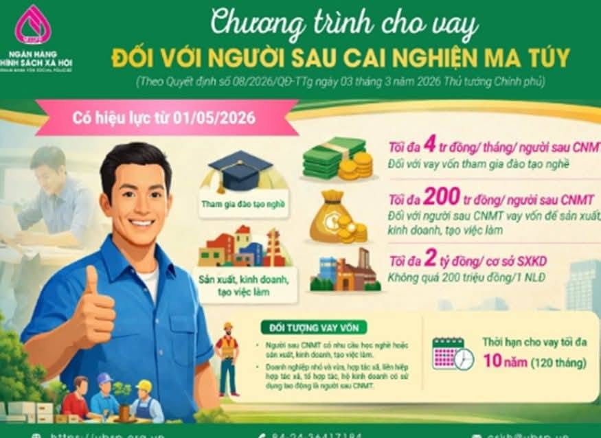 Ngân hàng Chính sách xã hội Bỉm Sơn, tỉnh Thanh Hóa triển khai chính sách cho vay đối với người sau cai nghiện ma túy, theo Quyết định số 08/2026/QĐ-TTg ngày 03/3/2026 của Thủ tướng Chính phủ
