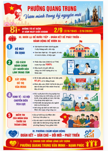 Phường Quang Trung vươn mình trong kỷ nguyên mới