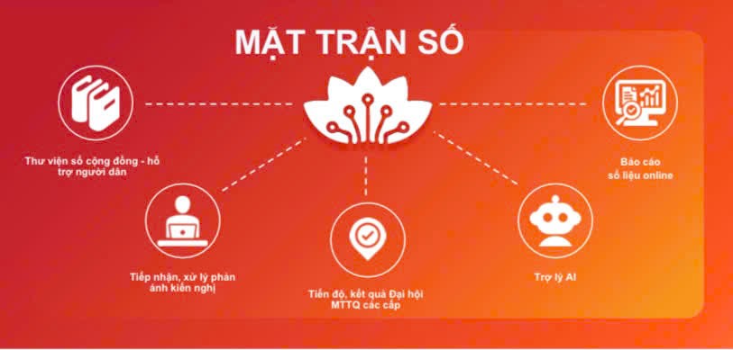 Bắc “nhịp cầu số” giữa Mặt trận và nhân dân