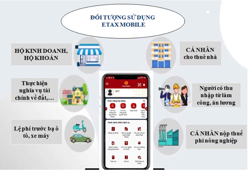 Tăng cường triển khai ứng dụng Thuế điện tử trên thiết bị di động (eTax Mobile) để nộp thuế phi nông nghiệp trên địa bàn phường Quang Trung