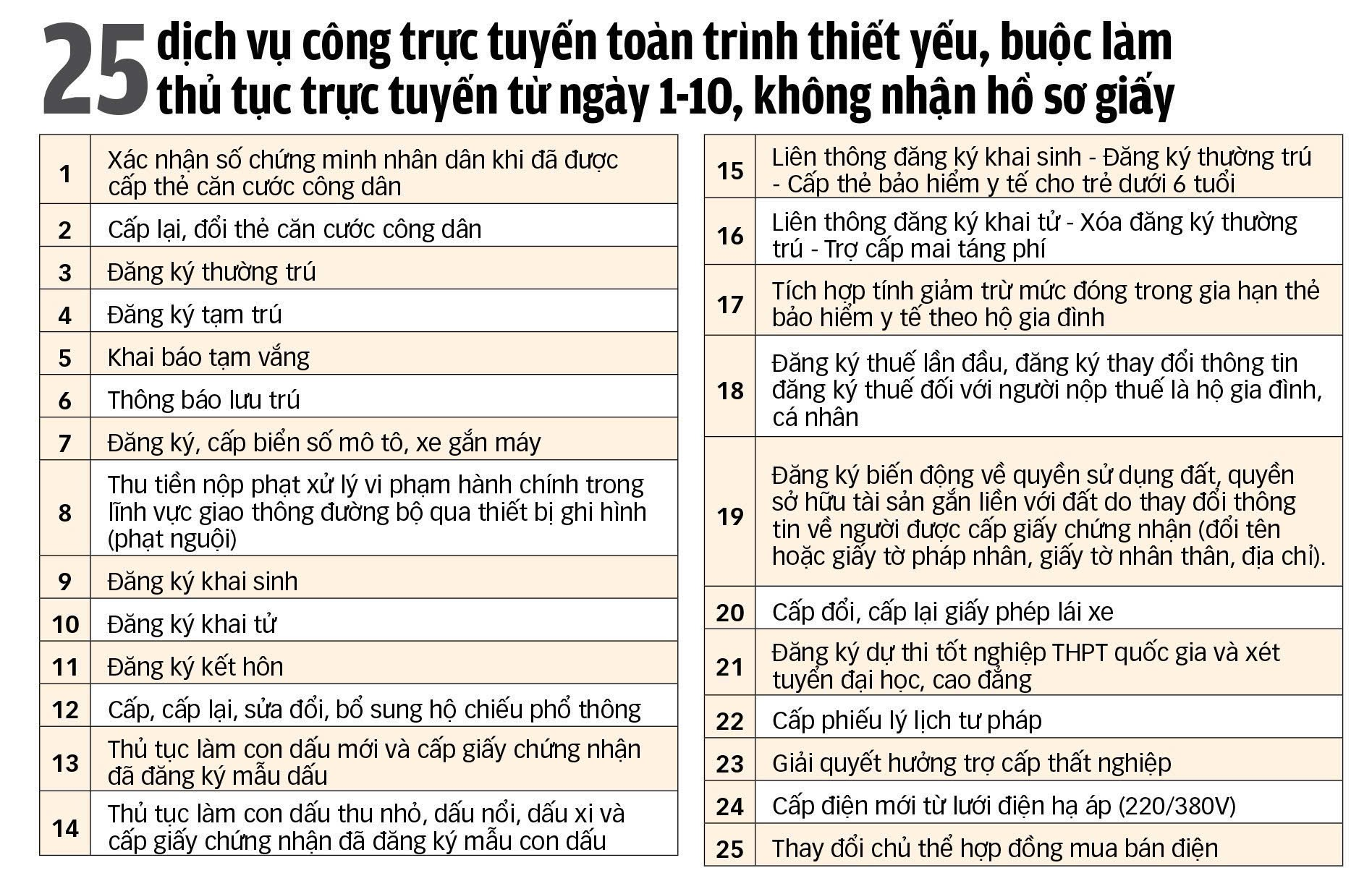 CÔNG TÁC CHUYỂN ĐỔI SỐ THỦ TỤC HÀNH CHÍNH TRÊN CỔNG DỊCH VỤ CÔNG QUỐC GIA