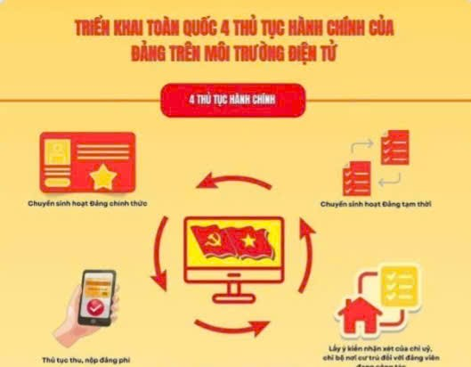 Triển khai toàn quốc 4 thủ tục hành chính của Đảng trên môi trường điện tử